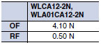 WL/WLM_Operating characteristics7