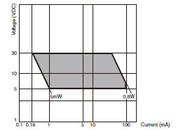 WL_WLM_Spec3