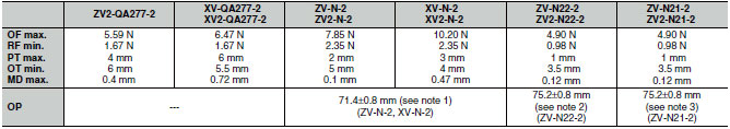 ZE/ZV/ZV2/XE/XV/XV2_Operating characteristics4