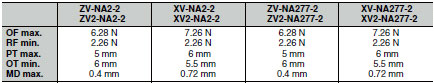 ZE/ZV/ZV2/XE/XV/XV2_Operating characteristics5