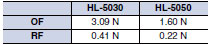 hl-5000_Operating characteristics2