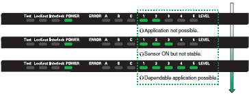 F3SN-A/F3SN-B/F3SH-A_Features9