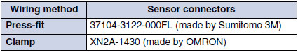 E3Z_e-CON_Connector_Configurations_Dim