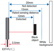 E3T_Feature3