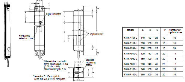 F3W-A-L (Emitter with Mounting Bracket)_Dim