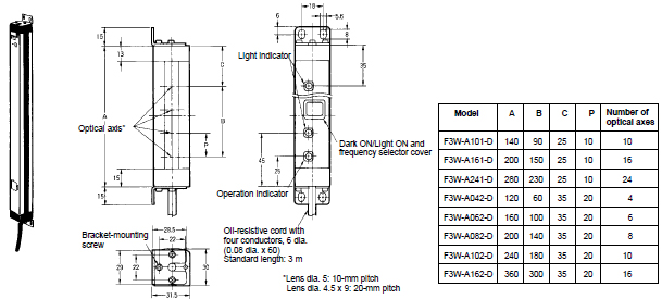 F3W-A-D (Receiver with Mounting Bracket)_Dim