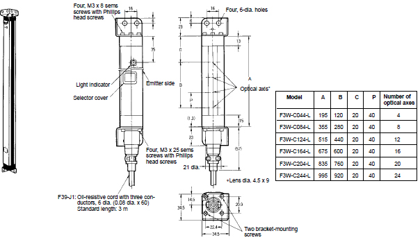 F3W-C-L (Emitter with Mounting Bracket)_Dim