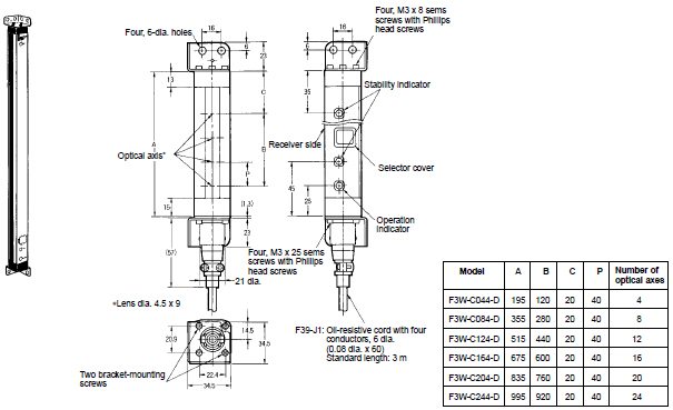 F3W-C-D (Receiver with Mounting Bracket)_Dim