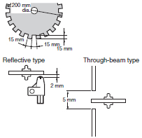 EE-SPZ_Spec1