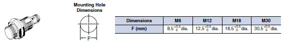 E2EM_Dim3