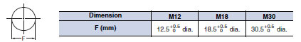 E2E2_Mounting Hole Dimensions