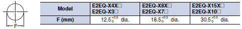 E2EQ_Dim5