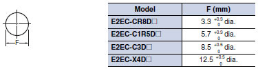 E2EC_Dim1
