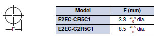 E2EC_Dim2