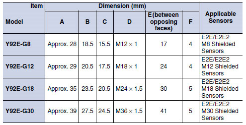 Y92_Mounting Sleeves_Dim2