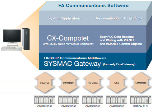 WS02-SGWC/CPLC1_Features1