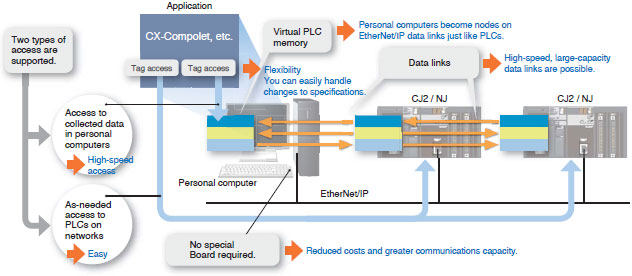 WS02-SGWC/CPLC1_Features3