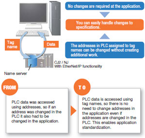 WS02-SGWC/CPLC1_Features4