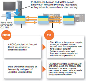 WS02-SGWC/CPLC1_Features5