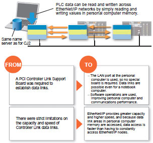 WS02-SGWC/CPLC1_Features6