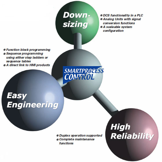 SYSMAC CS Series_Features1
