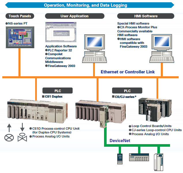 hardware and networking
