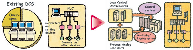 SYSMAC CS Series_Features3