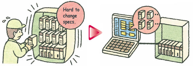 SYSMAC CS Series_Features7