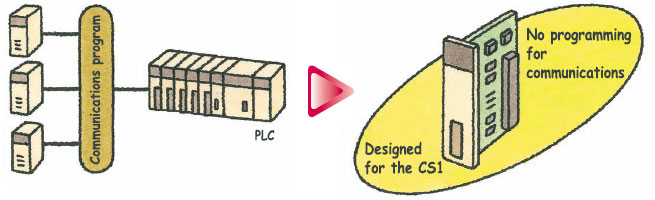 SYSMAC CS Series_Features8