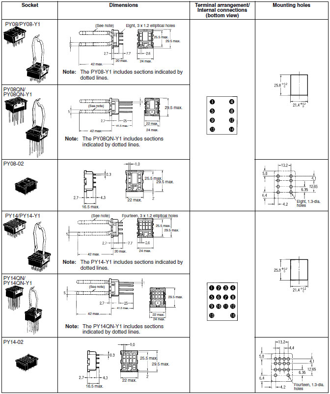 Socket for MY_Dim3