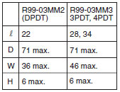 R99-03MM_Dim2