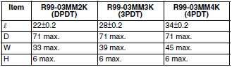 R99-03MM_Dim2