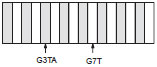 G3TA_Fig2