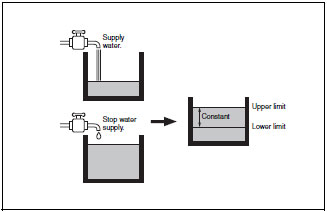 Water_Supply_Control_fig