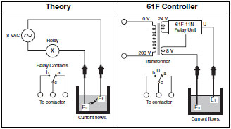 High_Water_Level_fig