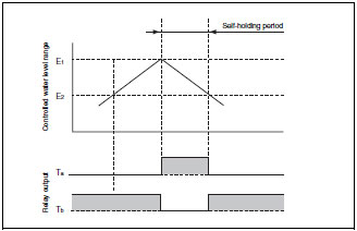 Timing_Chart