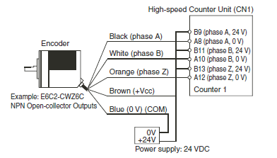 Further Information of Rotary Encoders | OMRON Industrial ... incremental encoder meter wiring diagram 