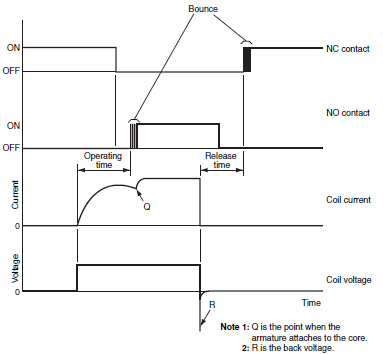Chattering2_graph