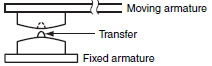 Transfer_diagram