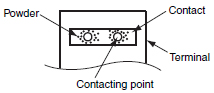 Brown powder_diagram