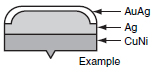 Multi-layer_contacts_diagram
