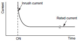 Inrush_current_graph