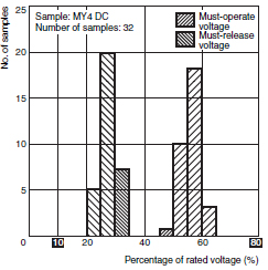MY4_DC_Models_Example_graph