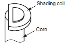Shading_coil_diagram