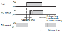 Operating_Time_diagram