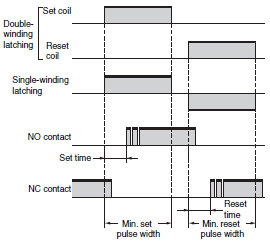 Set_time_diagram