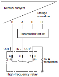 Example_Method_for_Measuring_Highfrequency_Characteristics_diagram