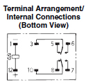 Single_stable_diagram