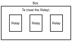 Definition_of_Ambient_Temperature_diagram