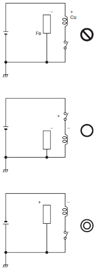 Electrolytic_Corrosion_diagrams